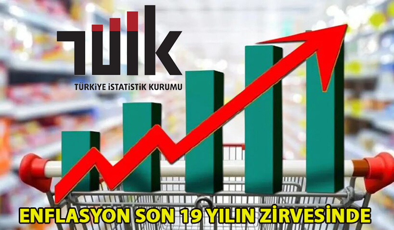 ENFLASYON YÜZDE 36.08