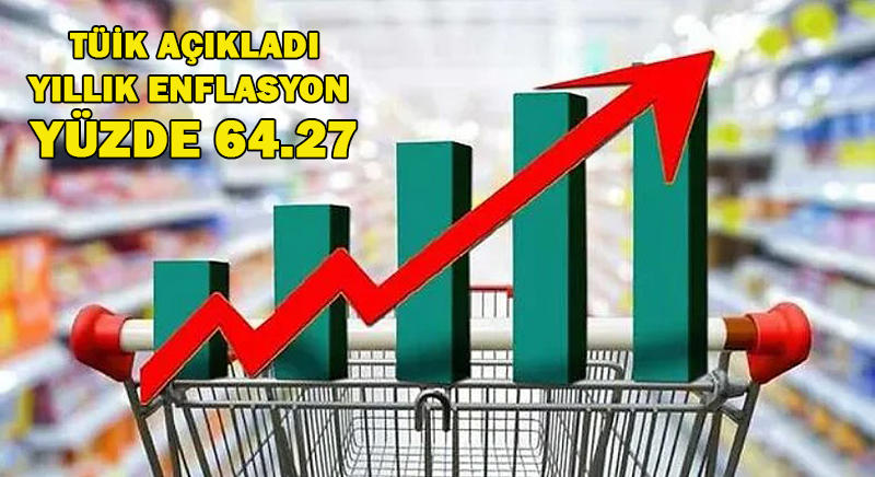ENFLASYON YÜZDE 64,27 