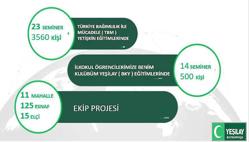 YEŞİLAY SON 4 AYDA NE YAPTI?