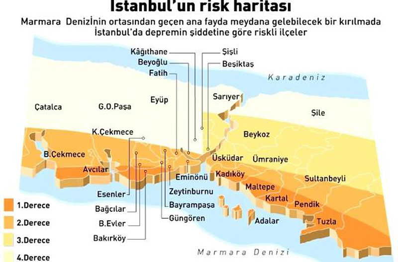 İSTANBUL DEPREME HAZIR MI?