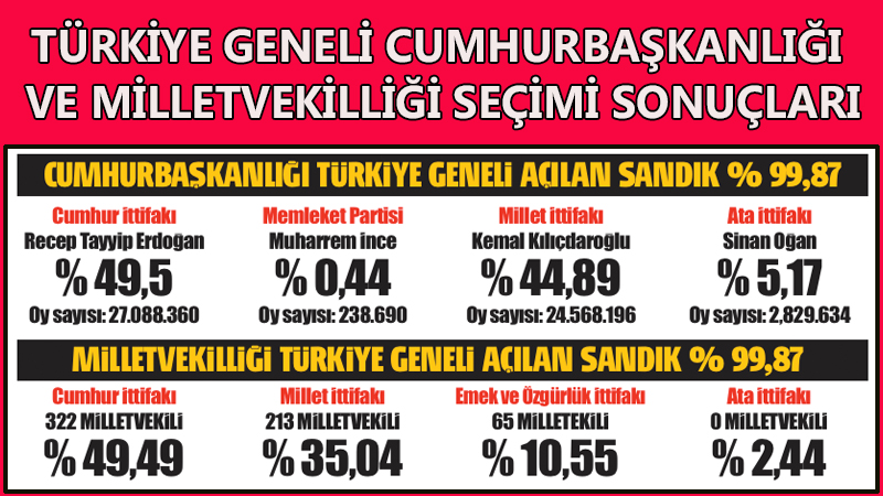 TÜRKİYE SEÇİMİNİ YAPTI